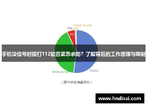 手机没信号时拨打112能否紧急求助？了解背后的工作原理与限制